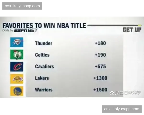 ESPN赛季前预测遭打脸 湖人勇士排名与预期截然相反